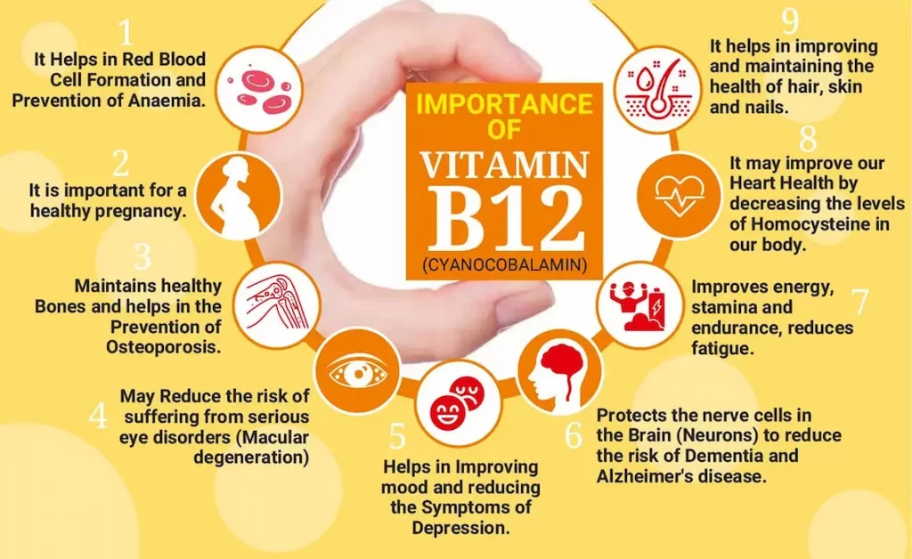 Vitamin B12 Injection Benefits